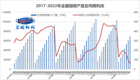 面對“減虧”鋼企應當何去何從？