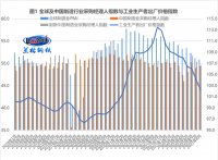 蘭格點評：“增強信貸總量”將帶旺“金九”鋼需？