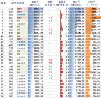 風(fēng)云突變！中國誕生***萬億級鋼企！堪比第22城！正在改變世界鋼鐵格局？