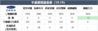 期貨跌跌不休 現貨多數持穩(wěn)