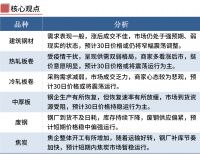 鋼廠繼續(xù)漲價，鋼價不宜追高