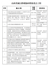 山西：太原及周邊區(qū)域不再審批新建鋼鐵、焦化、水泥項(xiàng)目